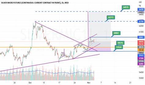 Silver May Present Dip-Buying Opportunity Before Exploding Higher