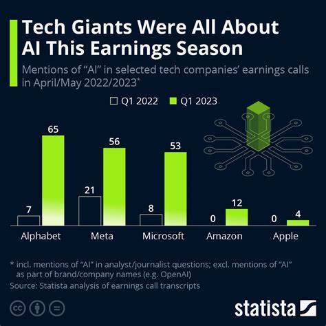 AI trade takes center stage as Big Tech earnings season kicks off