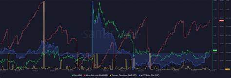 XRP Establishes Higher Range as in Positive Sign of Bullish Breakout