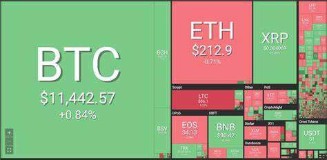 Analysts: Traders Favour ETH Over BTC Amid Warnings of Price Corrections and ETF Delays - Crypto News Australia