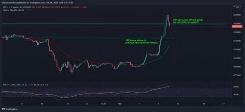 Ripple v. SEC: How Will New Developments Affect XRP Price? - TradingView