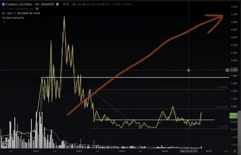 Analyst Jason Pizzino Issues Ethereum Alert, Says ETH Looking Very Weak – Here Are His Downside Targets