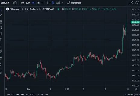 BlackRock's Ethereum ETF Plan Is Confirmed in Nasdaq Filing - CoinDesk