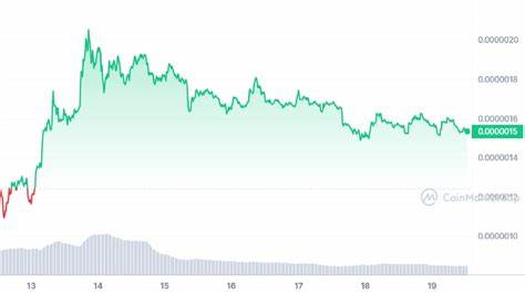 PEPE PRICE ANALYSIS & PREDICTION (December 22) – Pepe Bounces Back With a 20% Daily Gain, Signals Bullish Continuation - NullTX