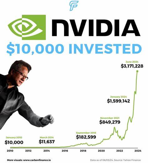 Should You Invest $10,000 in Nvidia Stock Right Now?