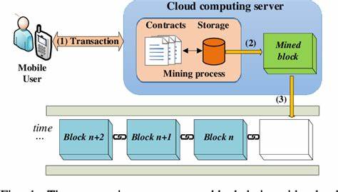 FedSyn: Federated learning meets Blockchain - JP Morgan
