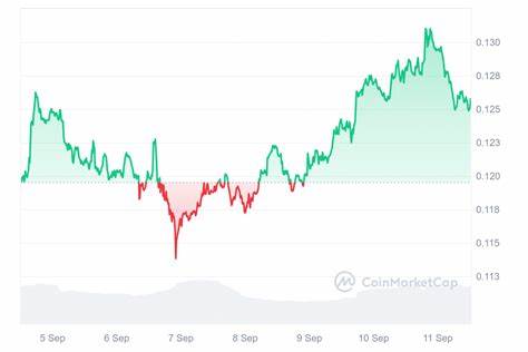 Best Cryptocurrencies to Invest in Right Now September 11 – Stellar, IOTA, LayerZero