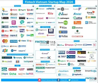 2020 Fintech Vietnam Report and Startup Map: Fintech Startups Tripled since 2017 - Fintech News Singapore