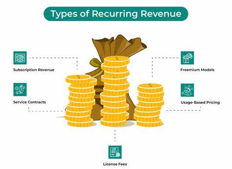 Why does recurring revenue matter?