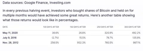 History Says This Is What Happens After Bitcoin Halving - Nasdaq