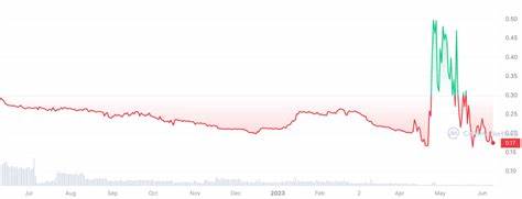 AVINOC Price: AVINOC Live Price Chart, Market Cap & News Today - CoinGecko Buzz