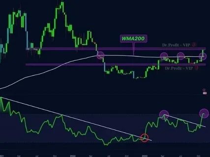 No $200K Bitcoin? Popular Trader Explains Why It’s Unlikely This Decade - NewsBTC
