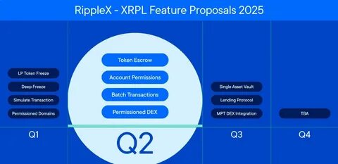 XRP Ledger Apex 2025: Institutional Adoption, ETF Momentum, and Regulatory Clarity Propel XRP’s Future
