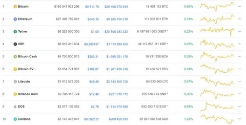 Bitcoin's 10 Biggest Moments in 2020 - CoinMarketCap