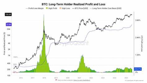 Bitcoin profit-taking makes $140K key BTC price point: Research