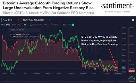 Did Bitcoin Price Decouple From S&P500? BlackRock CEO Pushes BTC as Uncorrelated Asset - CoinGape