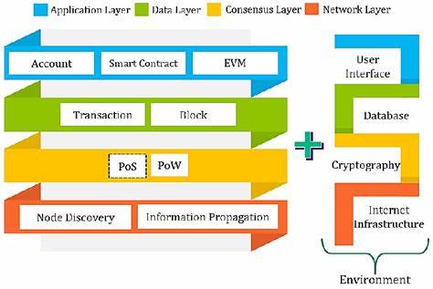 Figure 1. Ethereum Architecture. - ResearchGate