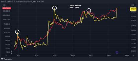 Crypto Daybook Americas: Bitcoin Bargain Hunting Faces Crucial Jobs Report Test - TradingView