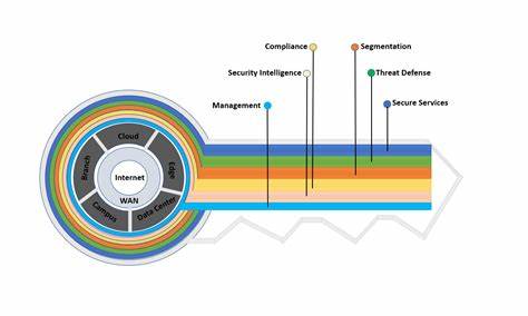 Network Security Design: Cisco SAFE - Study CCNP