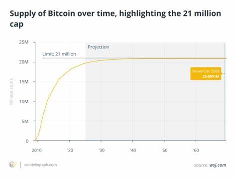  Can Bitcoin’s hard cap of 21 million be changed? 
