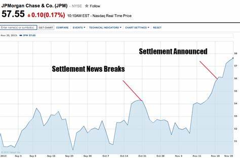 Watch These JPMorgan Price Levels After Stock Posts Biggest Drop Since 2020 - Investopedia
