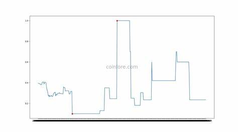 Shen Price: SHEN Live Price Chart, Market Cap & News Today - CoinGecko Buzz