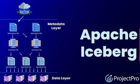 What's New in Apache Iceberg 1.10.0