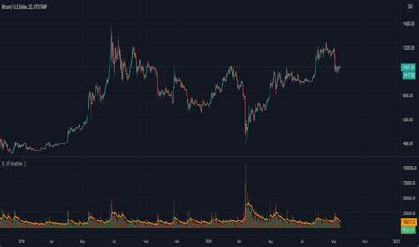 Stablecoin trading volume surges to $1.8T in November - TradingView
