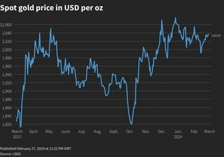 Gold Prices Steady As Investors Await Key US Inflation Data - Finimize