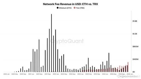 @CoinRank - Binance