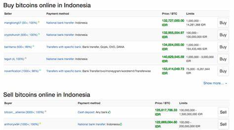 How To Buy Bitcoin In Indonesia? - CCN.com