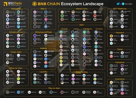 Influencers Flock to BDAG! BNB Chain Ecosystem & Bitcoin Cash Updates - Finbold - Finance in Bold