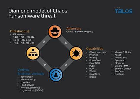 Chaos RaaS Emerges After BlackSuit Takedown, Demanding $300K from U.S. Victims