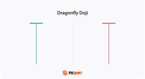 Stock Market Highlights: Nifty forms Dragonfly Doji candle on charts. What traders should do on Thursday - Economic Times