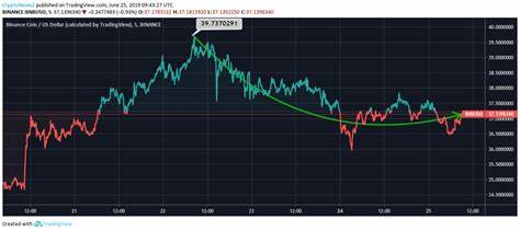 Will BNB Price Target $800 as Binance Expands with Pre-Market Launch? - CoinGape