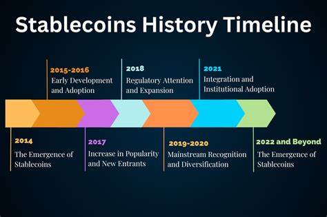 STABLECOINS: History, The Basics, Collapse, Hedge Against Crypto & more