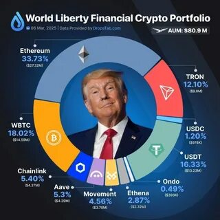 Fayz Karym(@FayzKarim)'s insights - Binance