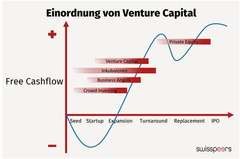 Berufseinstieg in Venture Capital: Ich rate davon ab