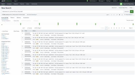 Searchcraft: Advanced Search Developer Tools