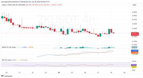 Robinhood Launches zkSync Trading In EU, ZK Price Surge Ahead? - CoinGape