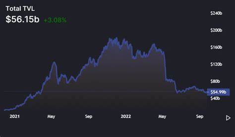 DeFi TVL breaks above $116B as lending roars back