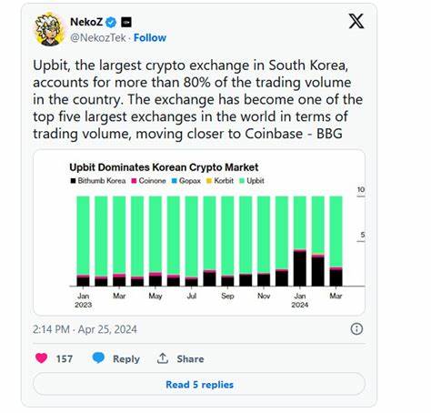 Upbit’s Market Power in South Korea Attracts Regulatory Flak: Guest Post by Coin Edition - CoinMarketCap