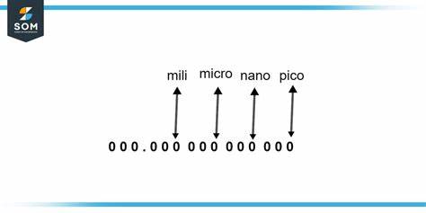 Microdefinitions