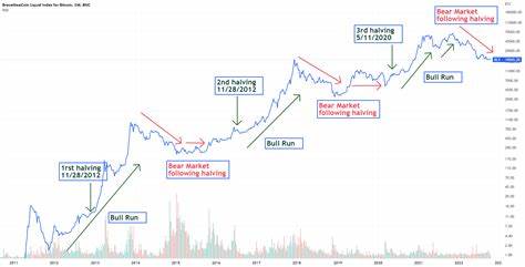 Bitcoin: Torn Between Bull Runs And Bear Plunges, Extreme Volatility Ahead (BTC-USD) - Seeking Alpha