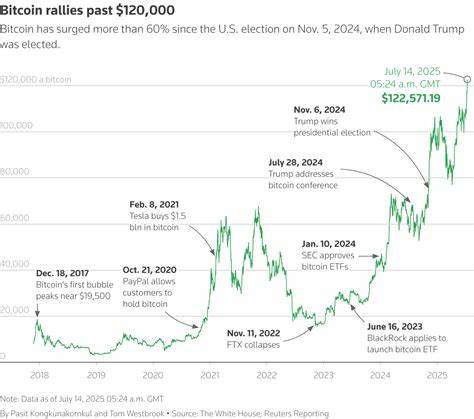 Analysis-Institutional investors warm to crypto but demand still nascent