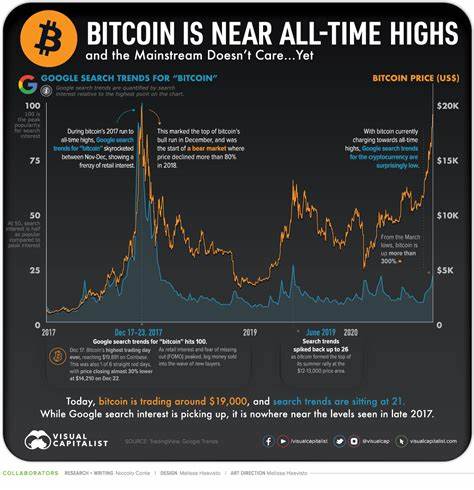 Why Did Bitcoin Price Crash 10% After Reaching $69,000 All-Time High? - NewsBTC