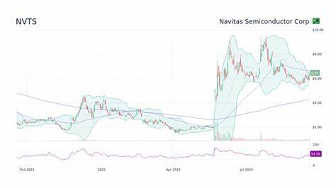 Is Navitas Semiconductor Stock a Buy Now?