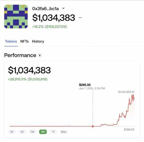 Cryptocurrency Trader Turns $300 into $1.03 Million in 10 Days - Watcher Guru