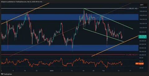 Are Bitcoin Miners Fueling Consolidation Before Breakout Above $100K? - Brave New Coin Insights