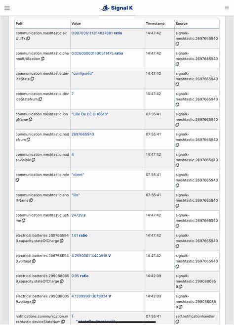 Off-Grid Boat Data with Signal K and Meshtastic